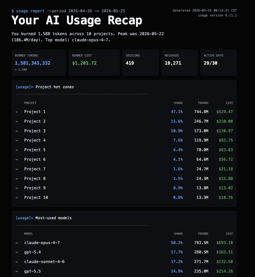 HTML usage report